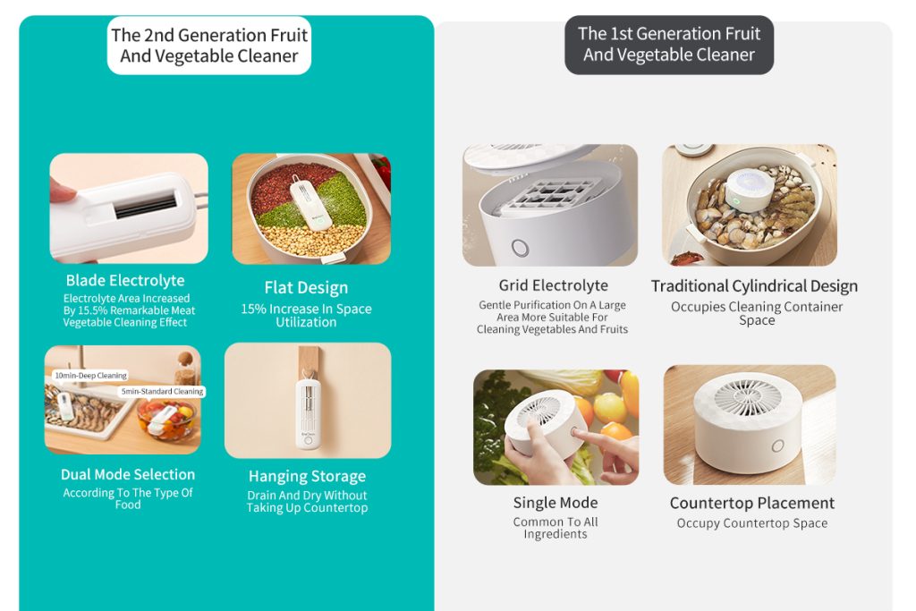 Mini Fruit and Vegetable Cleaner 